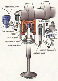 punterie pneumatiche